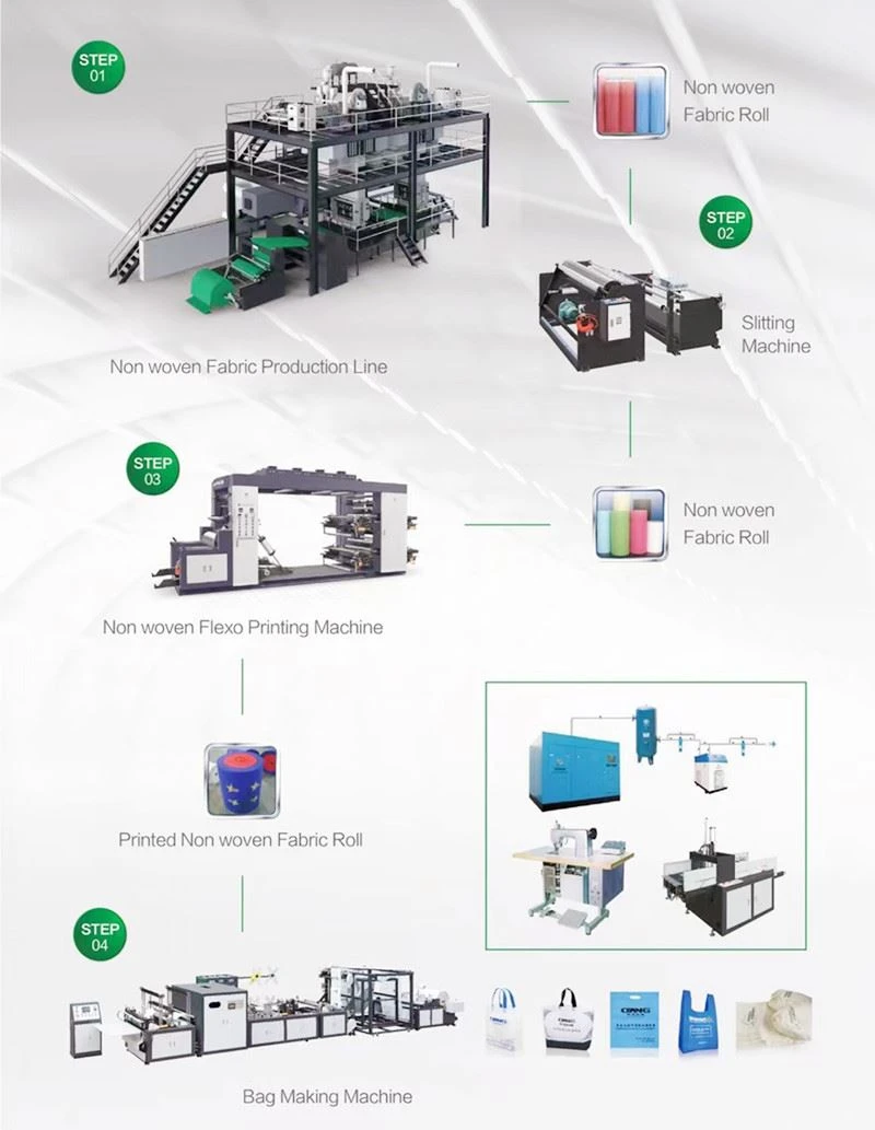 Non-woven bag production process